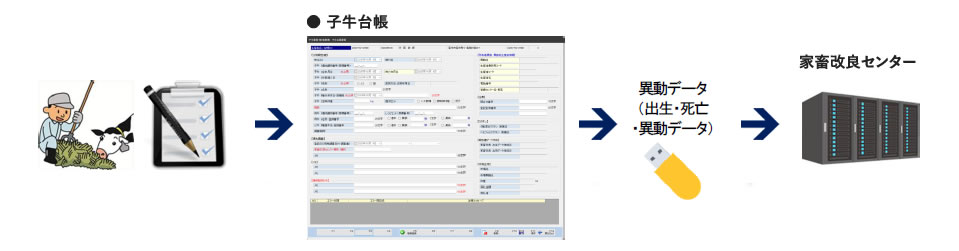 子牛台帳登録システム