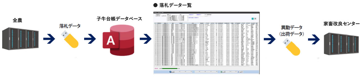 子牛台帳登録システム