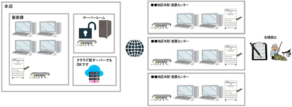 子牛台帳登録システム
